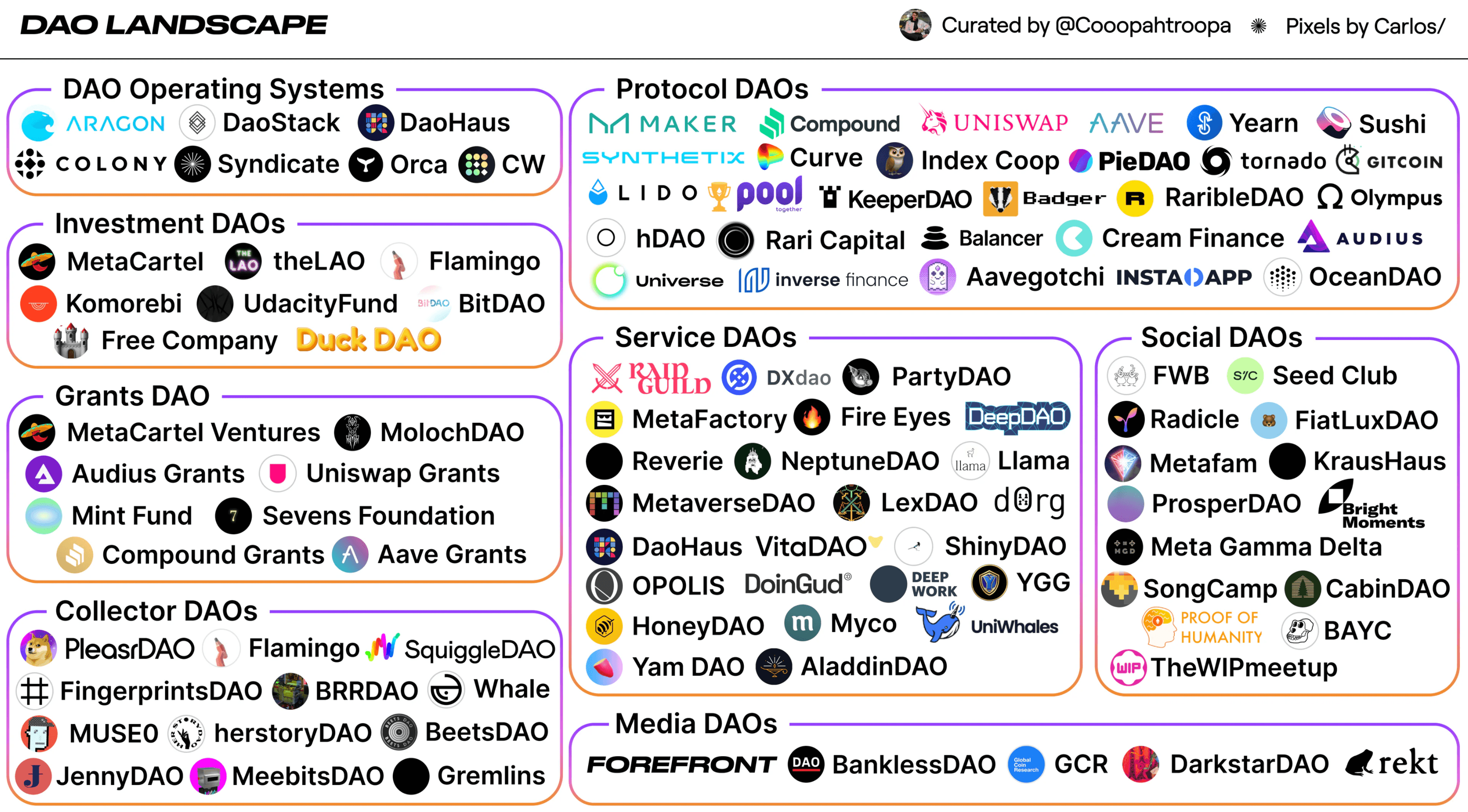 DAO Landscape by @CoopatroopaDAO Landscape by @Coopatroopa