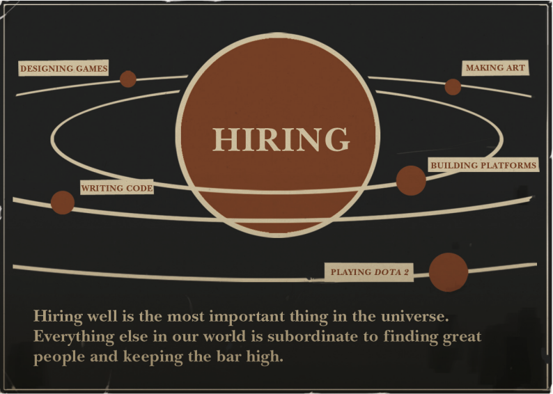 Diagram from the Valve employee handbook