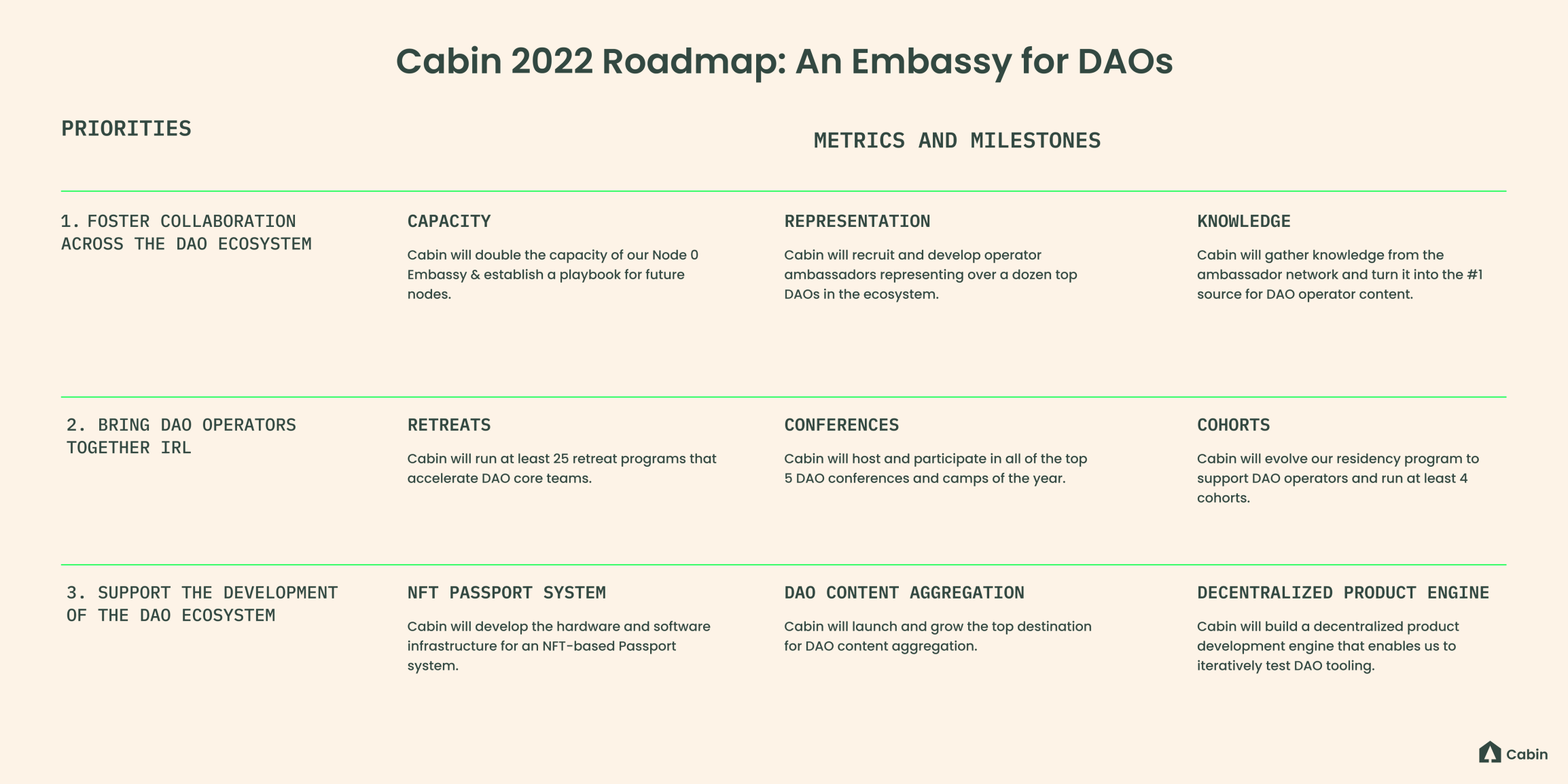 Cabin 2022 Roadmap