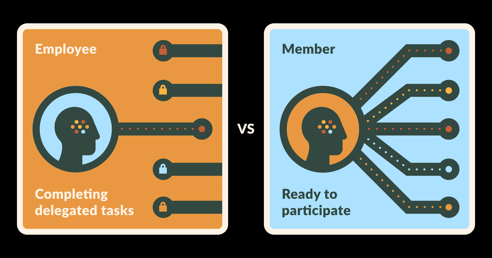 Onboarding to dynamic spaces means preparing new community members to participate, not complete predefined tasks.
