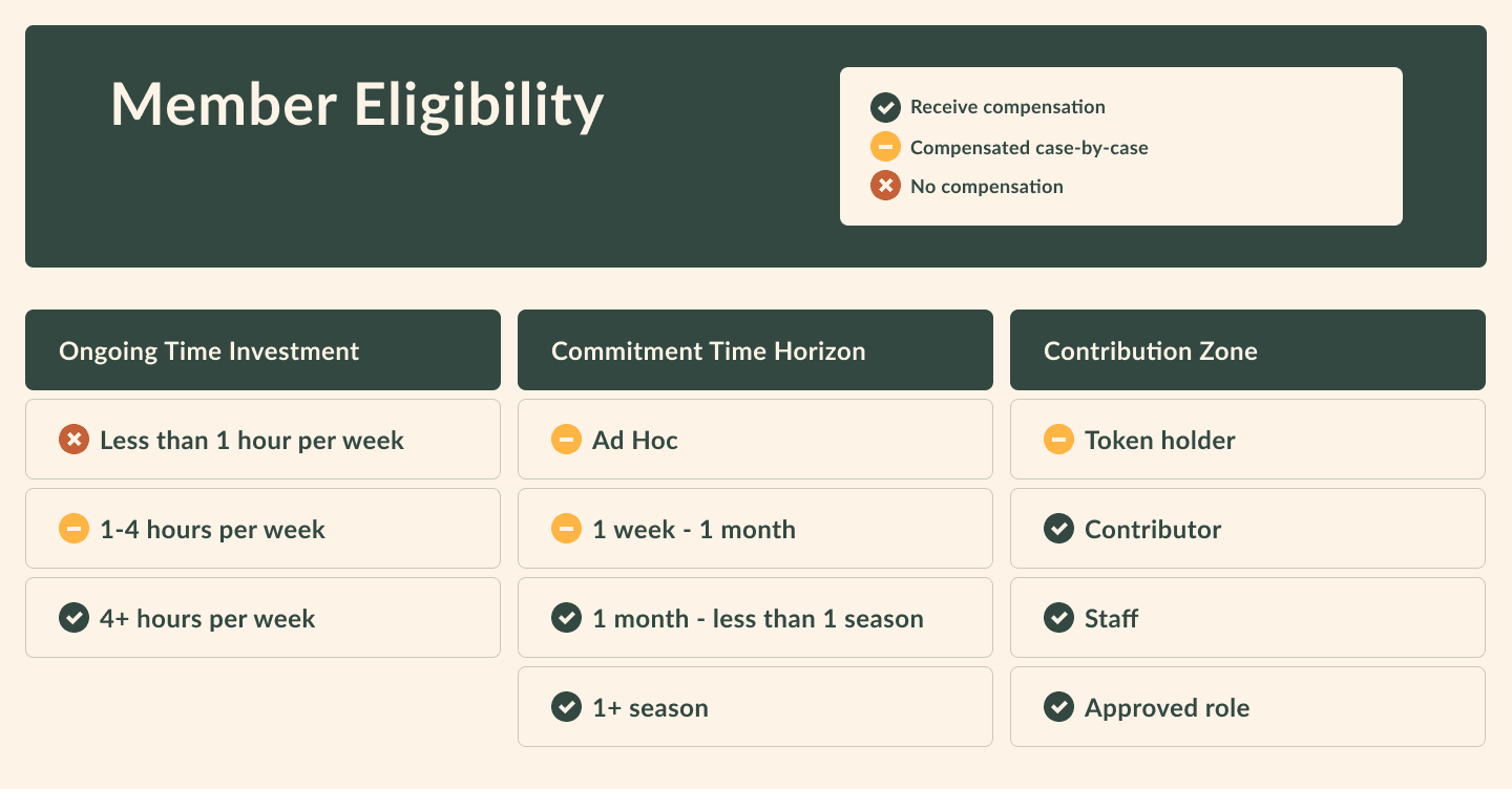 Sample Member Eligibility Worksheet