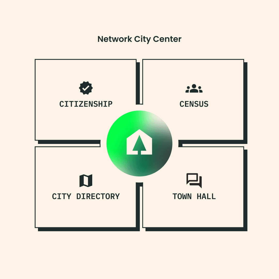 View our integrated suite of applications at cabin.city