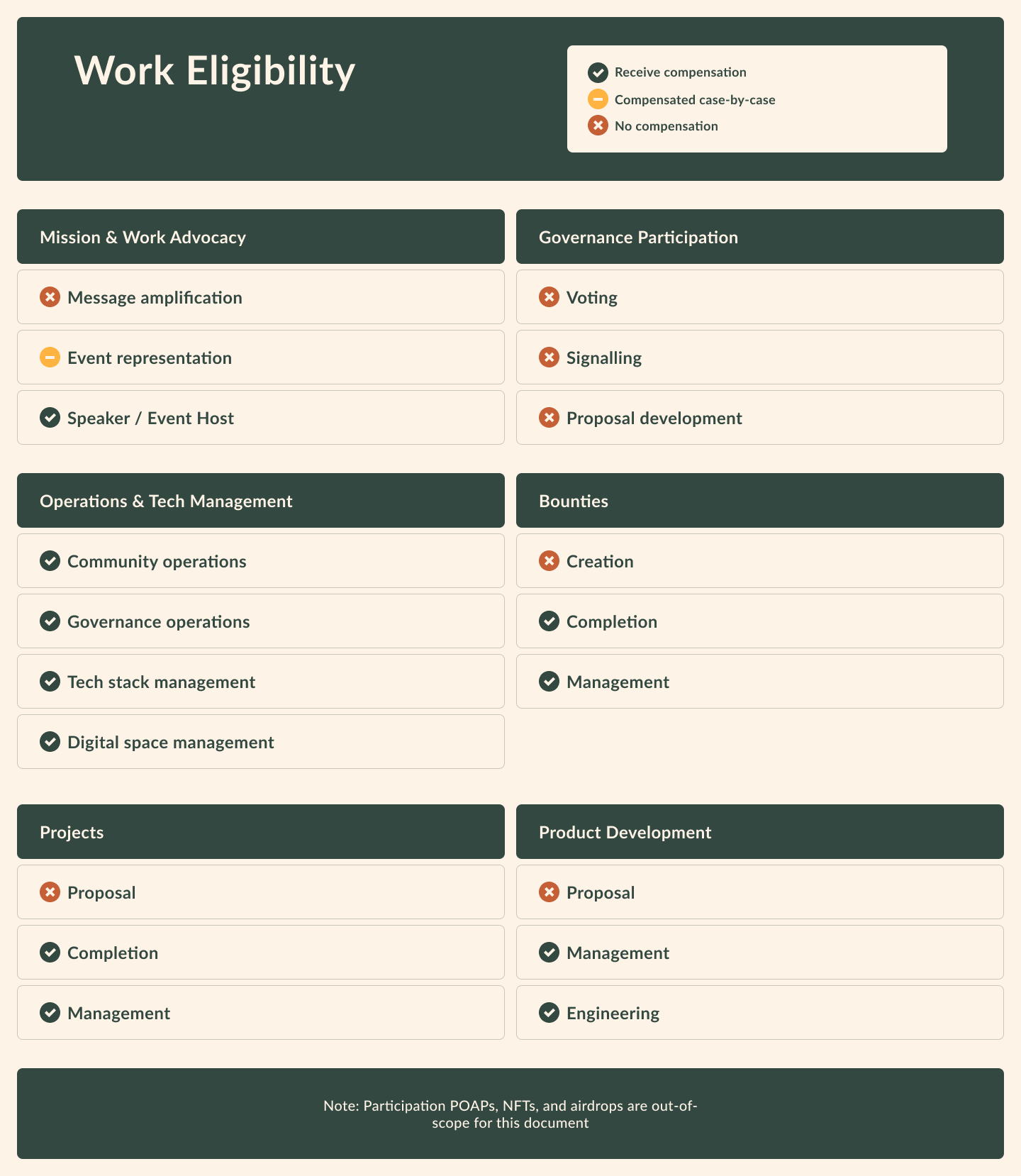 Sample Work Eligibility Worksheet