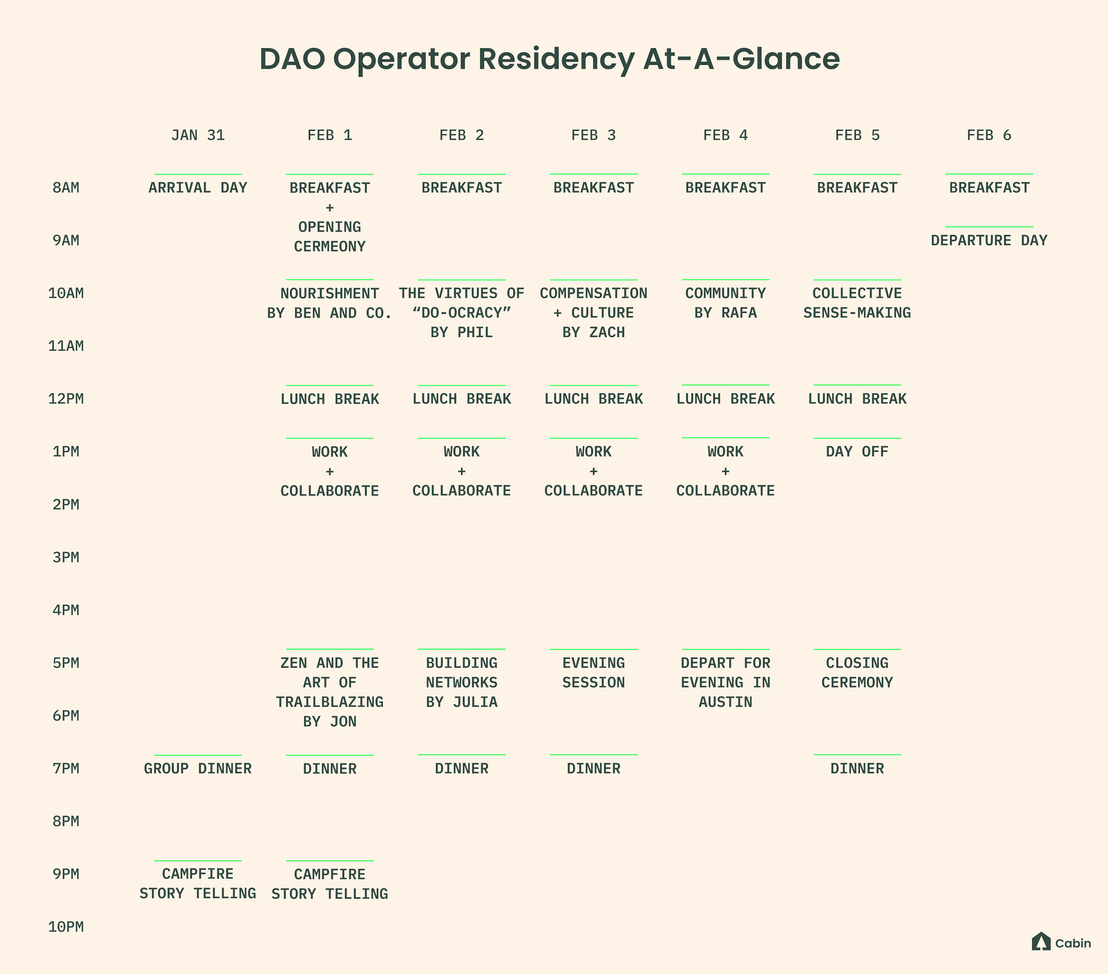 Media Guild members can also participate in Cabin's DAO Operator Residency program